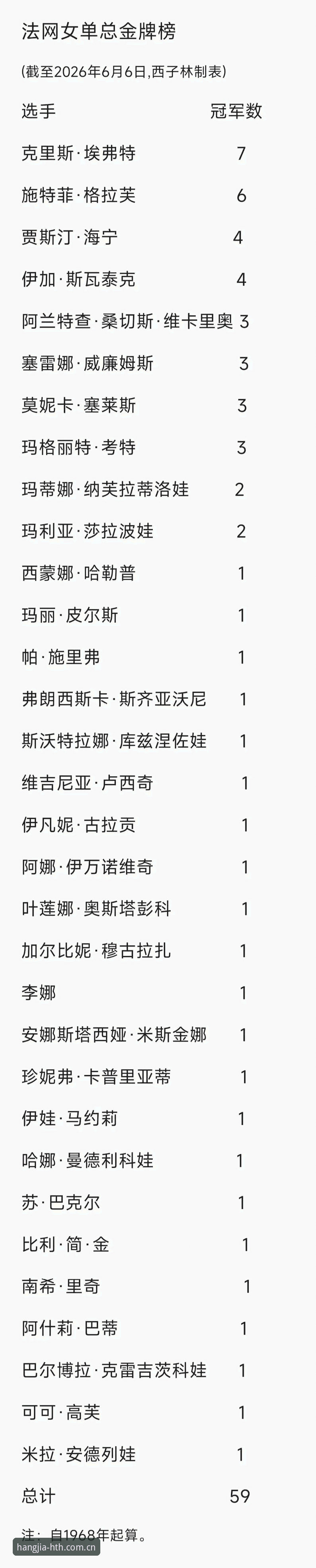 华体会APP安卓版下载 黑马的极限在哪里?赫瓦林斯卡与安德列娃的法网决赛对比复盘
